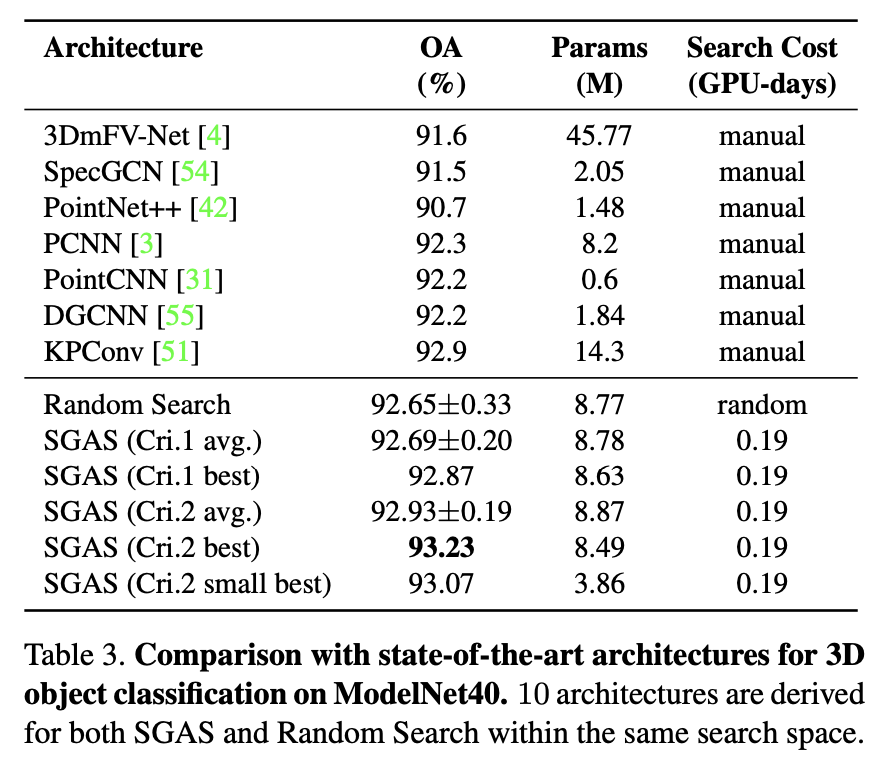 ModelNet40(GCN)