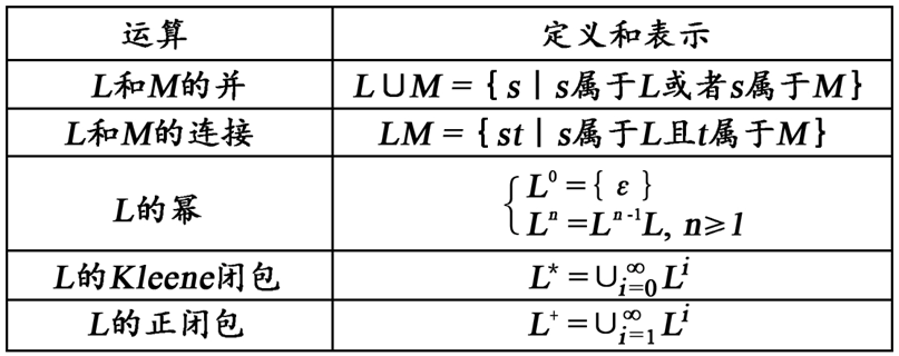 语言上的运算