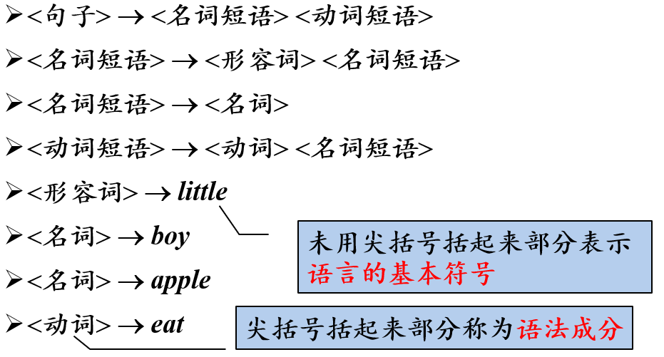 自然语言的句子的构成规则