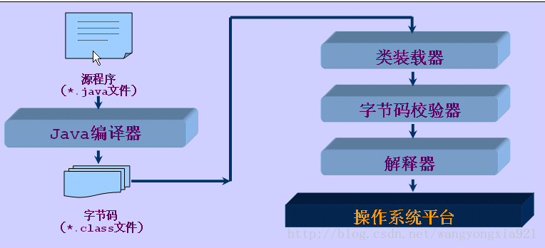 java编译过程