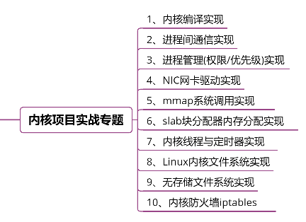 linux内核体系结构详解