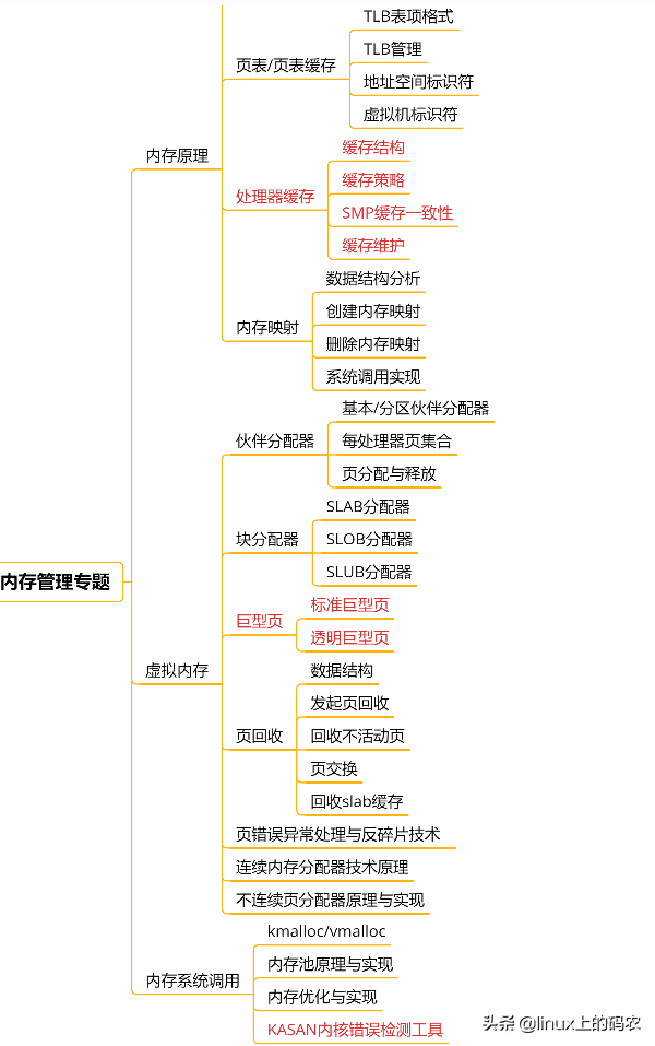 linux内核体系结构详解