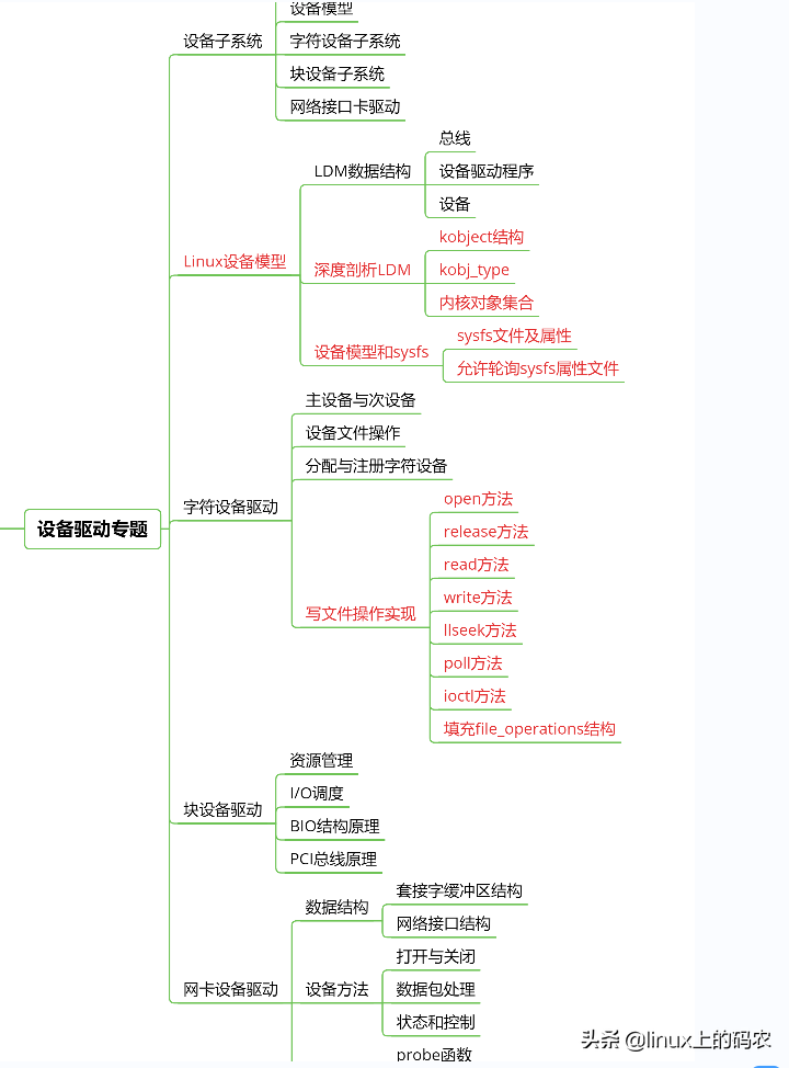 linux内核体系结构详解