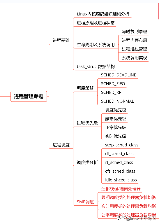 linux内核体系结构详解