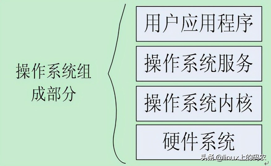 linux内核体系结构详解