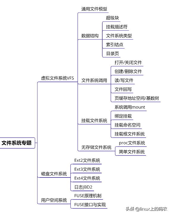 linux内核体系结构详解