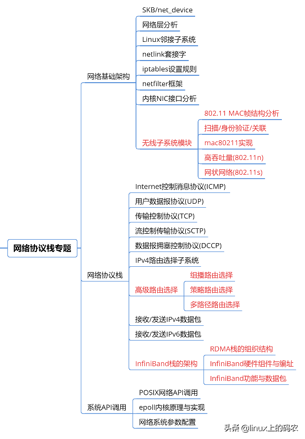 linux内核体系结构详解