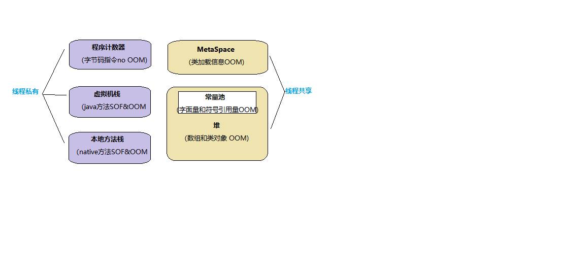 JVM内存模型