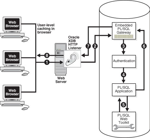 Description of Figure 9-2 follows