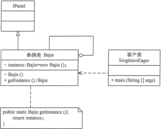 猪八戒生成器的结构图