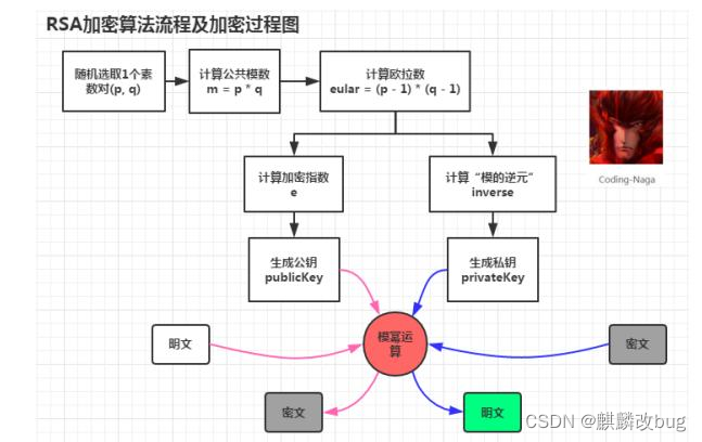 [外链图片转存失败,源站可能有防盗链机制,建议将图片保存下来直接上传(img-dy2JkRoV-1651310316851)(https://ask.qcloudimg.com/http-save/7948575/bb6d81a30dd39247c59f86e592286dc3.jpeg)]