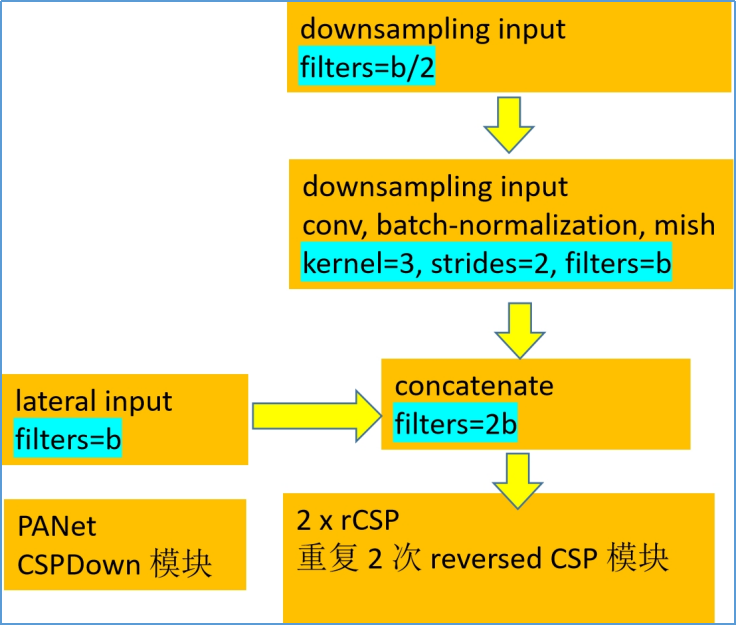 CSPDown