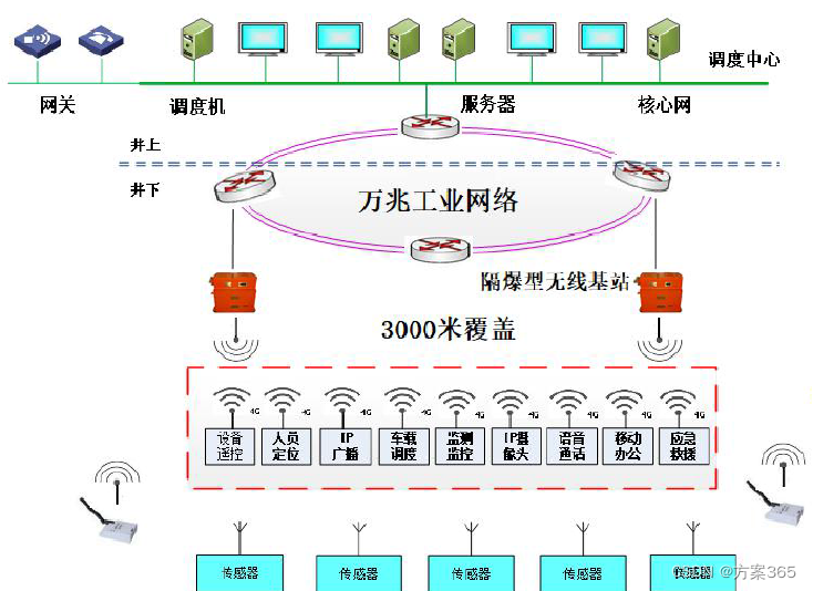 智慧矿山解决方案