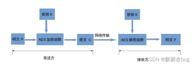 [外链图片转存失败,源站可能有防盗链机制,建议将图片保存下来直接上传(img-QhJH27jY-1651310316850)(https://ask.qcloudimg.com/http-save/7948575/4ef7bde891545b29ea5cb1846733e6ca.jpe