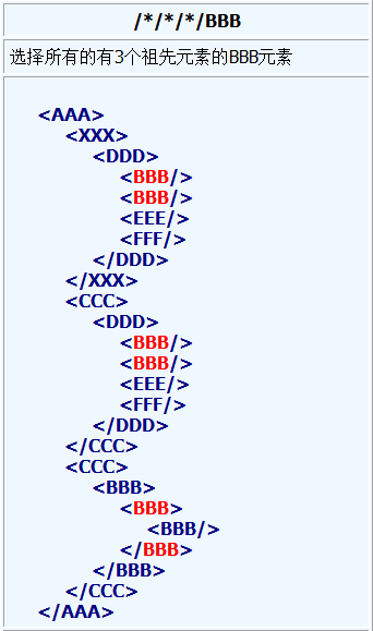 XPath3-2