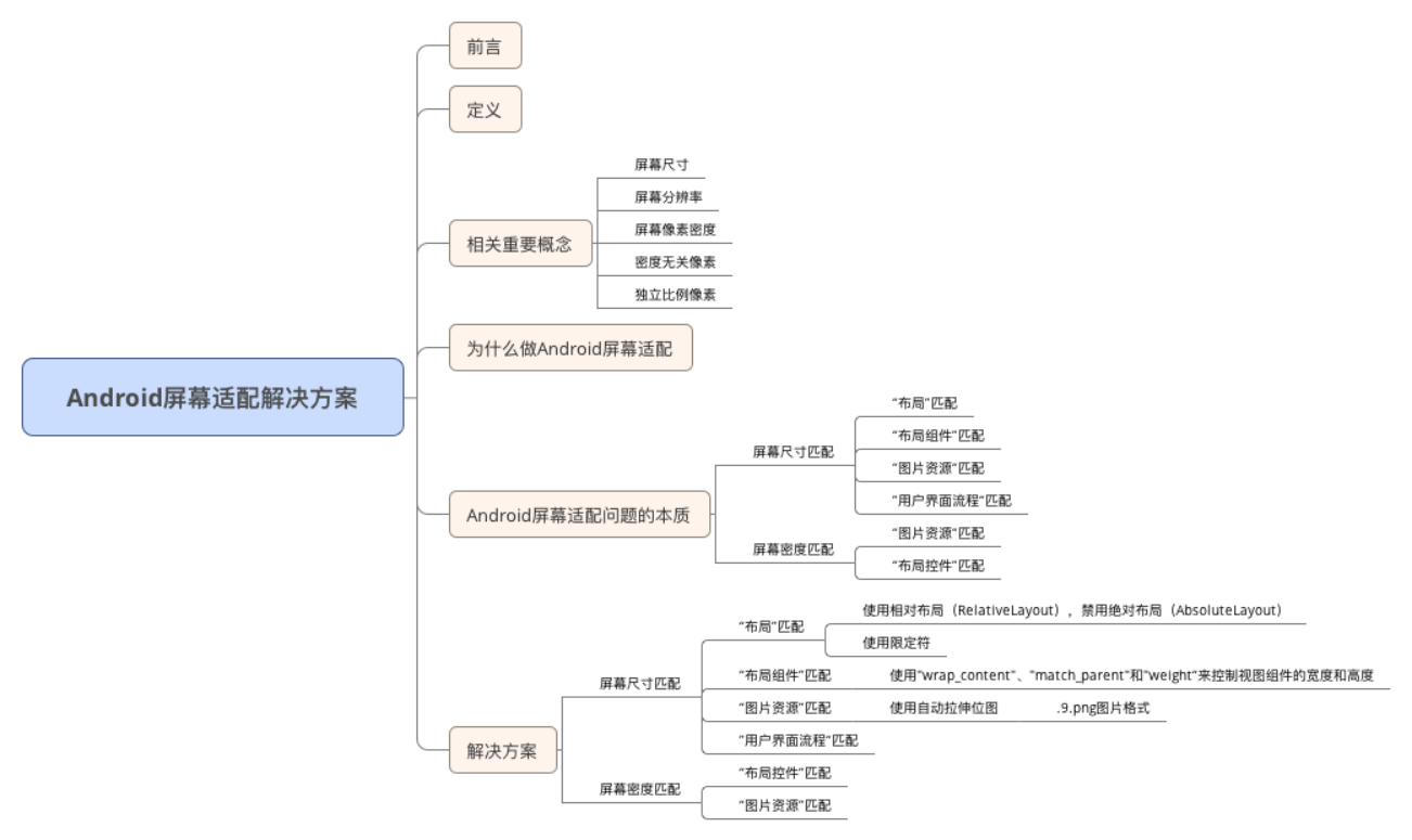 Android屏幕适配解决方案.png