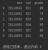 表sc26中的数据