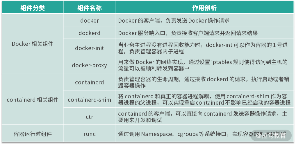 组件相关