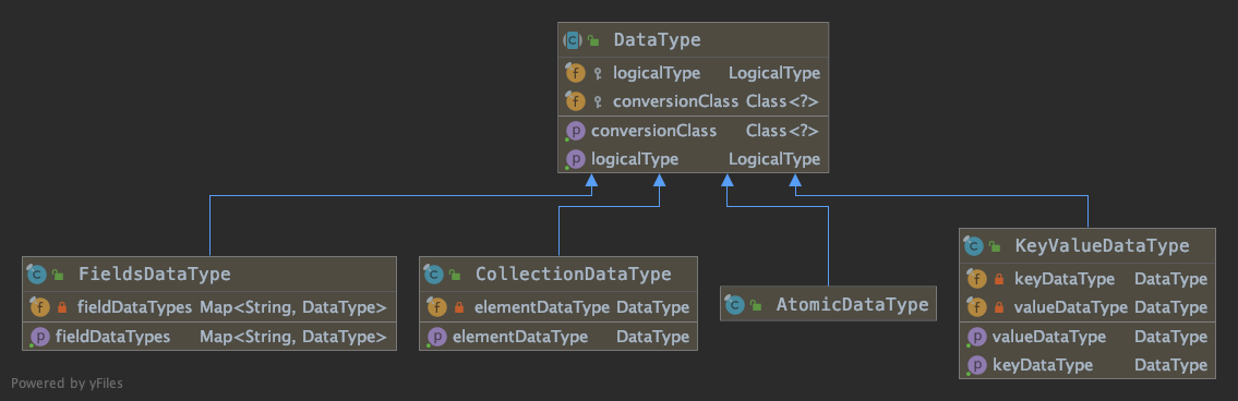 dataType_uml.png