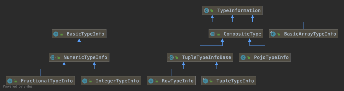 typeInformation_uml