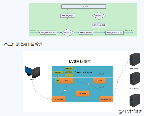 kube-proxy配置 ipvs模式