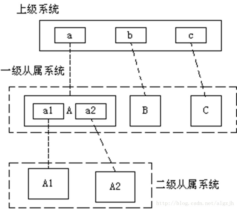 这里写图片描述