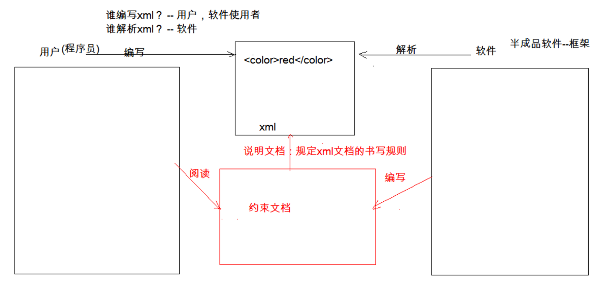 [外链图片转存失败,源站可能有防盗链机制,建议将图片保存下来直接上传(img-7NmMD0sq-1627388414802)(C:Users30287AppDataRoamingTyporatypora-user-imagesimage-20210727105022977.png)]