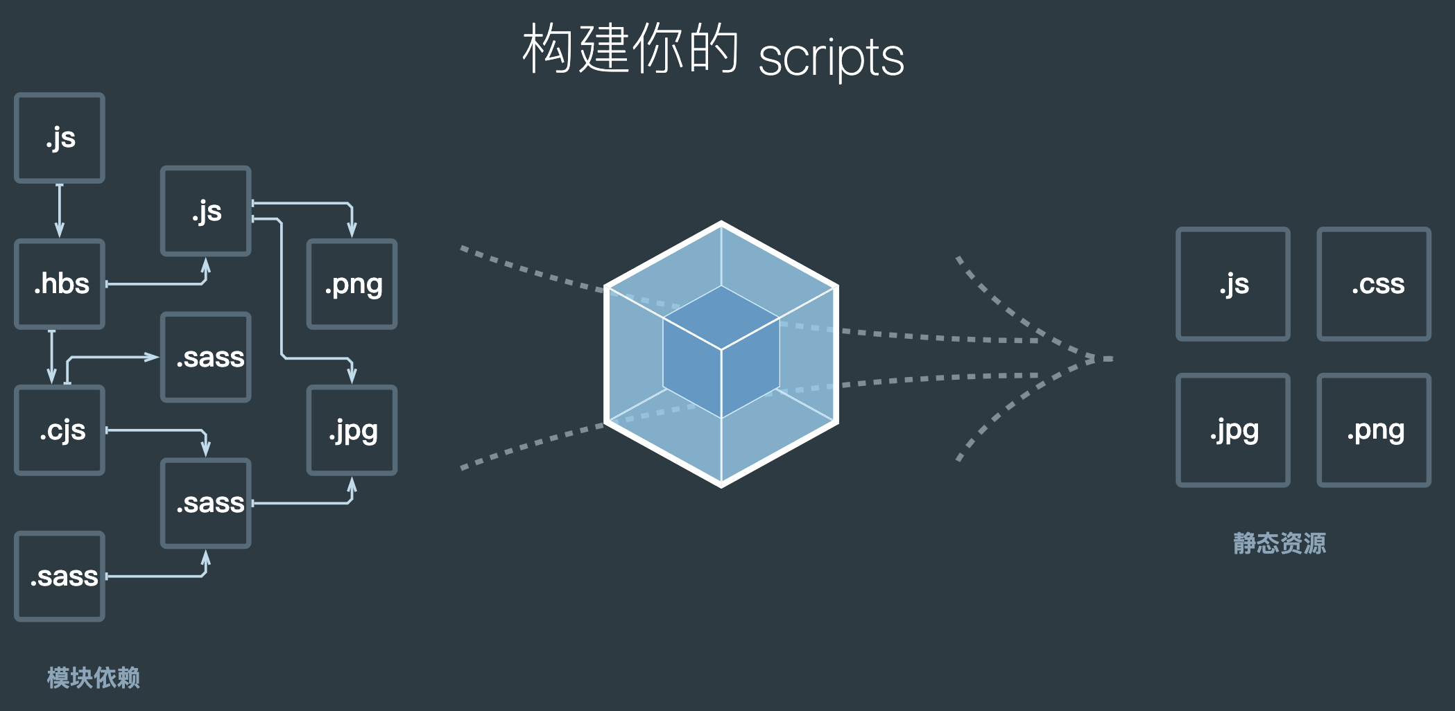 webpack