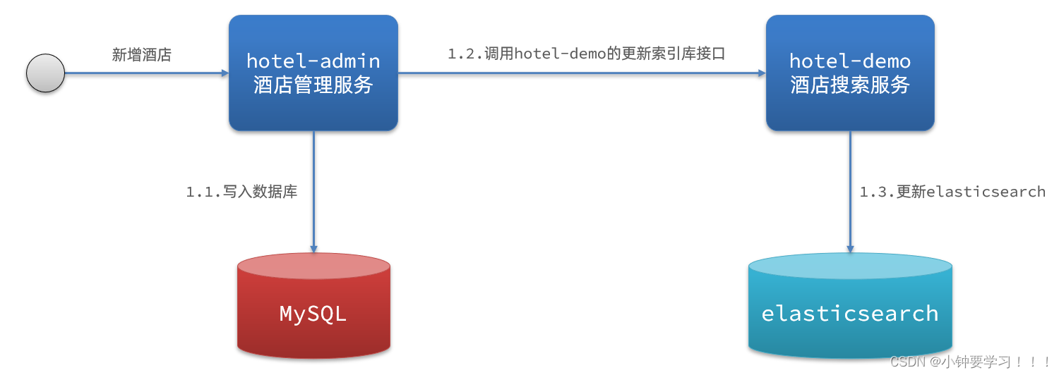 [外链图片转存失败,源站可能有防盗链机制,建议将图片保存下来直接上传(img-KS7oCzzf-1654427458461)(images/image-20220605115303237.png)]