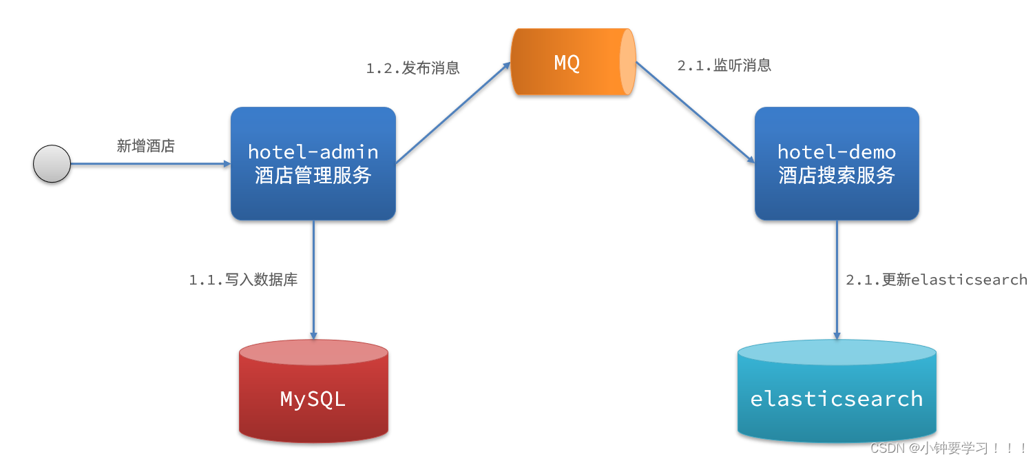 [外链图片转存失败,源站可能有防盗链机制,建议将图片保存下来直接上传(img-xx2DGfGP-1654427458462)(images/image-20220605115321649.png)]