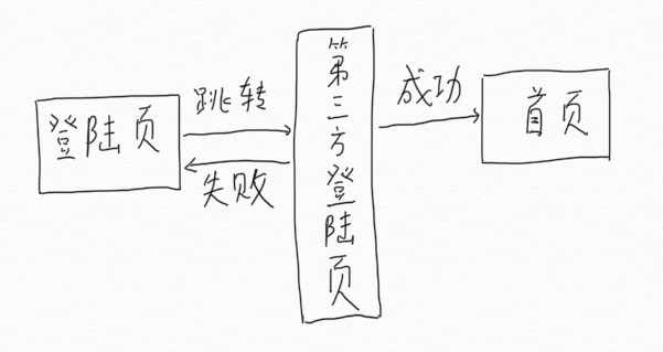 单点登录流程