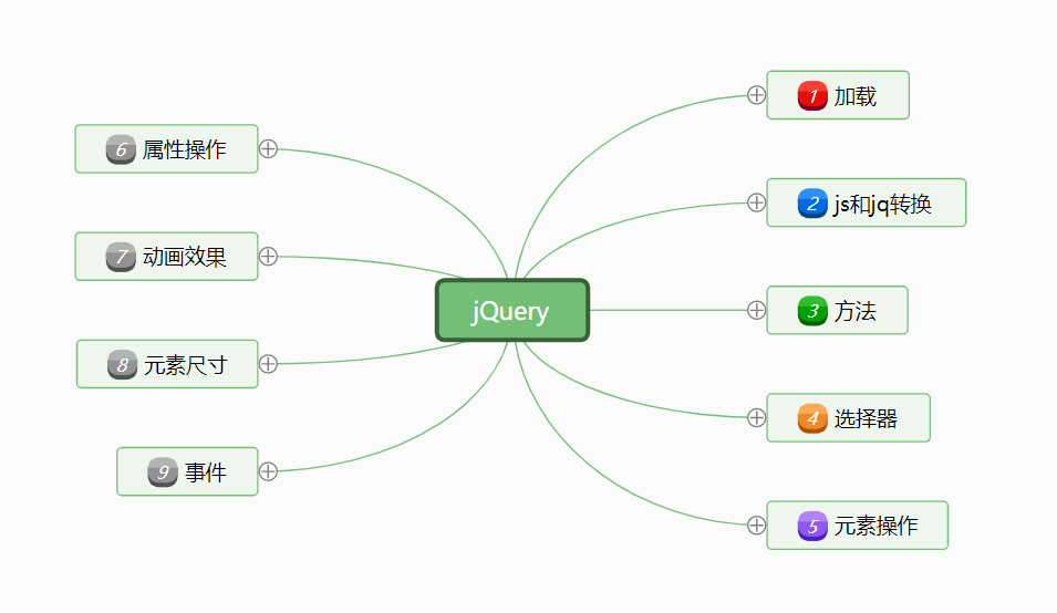 jquery