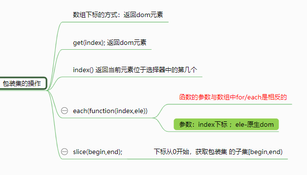 包装集操作