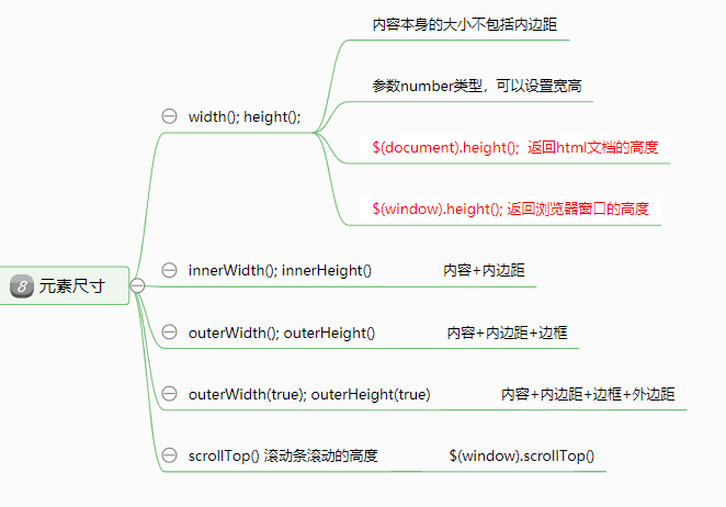 元素尺寸