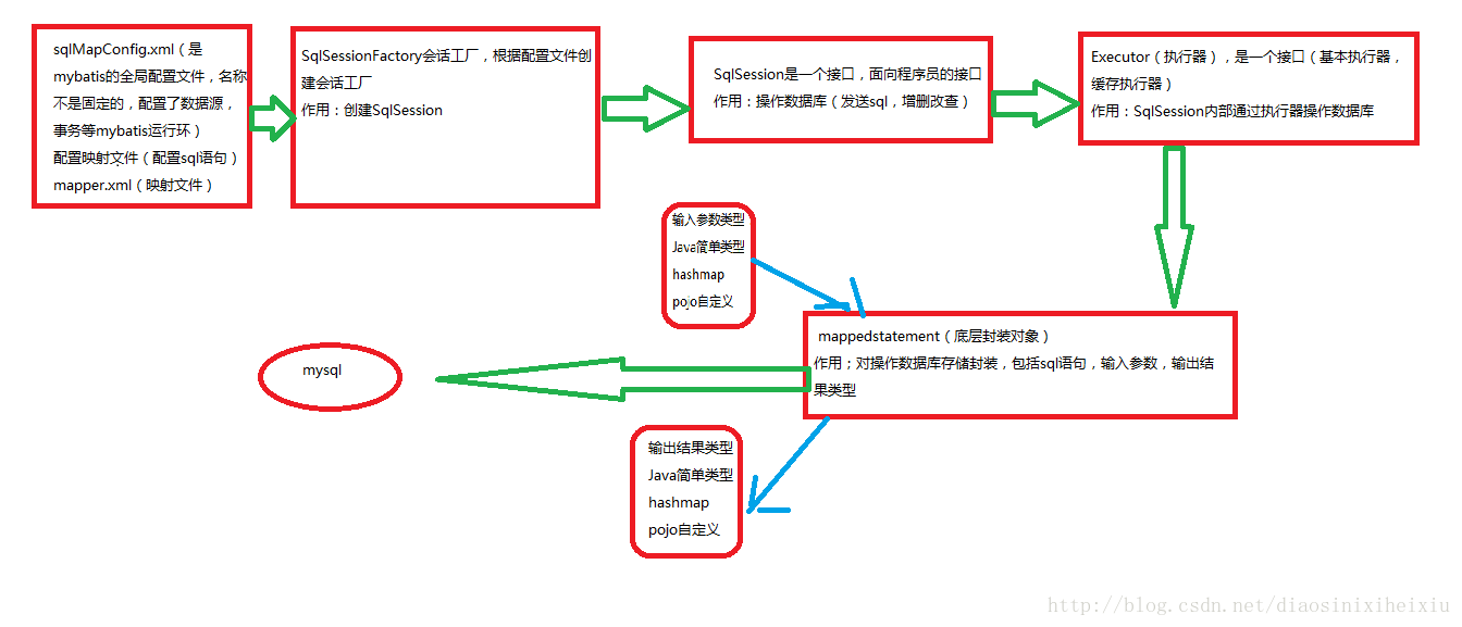 这里写图片描述