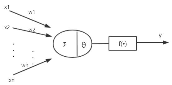 单层感知器模型
