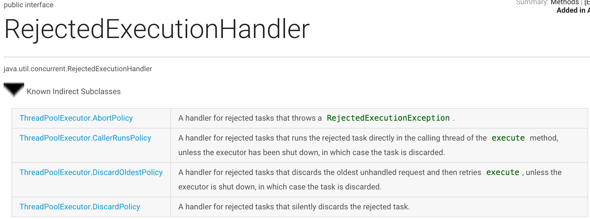 RejectedExecutionHandler