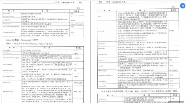 阿里大牛全方位解析Tomcat，提高并发的N种方法，都在这篇PDF中！