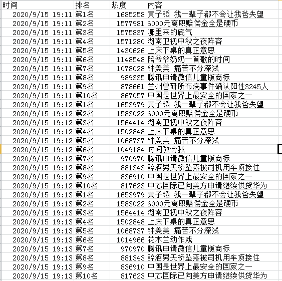 爬取微博热搜，实现数据可视化，制作动态可视化图