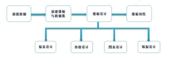 为提升效率，阿里取消周报制度？醒醒吧，自动化报表才是出路