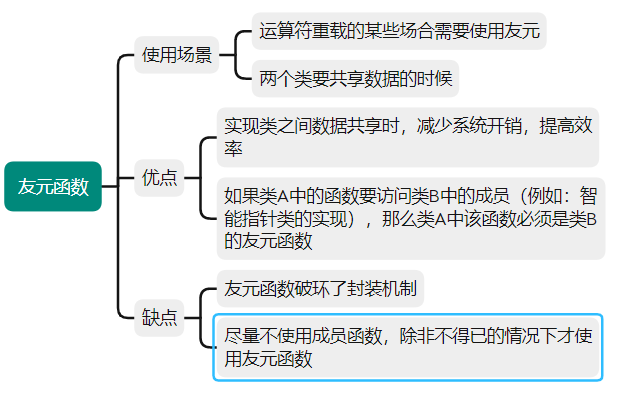 - 友元函数可以使重载操作符的使用很方便；