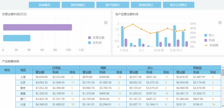 为提升效率，阿里取消周报制度？醒醒吧，自动化报表才是出路