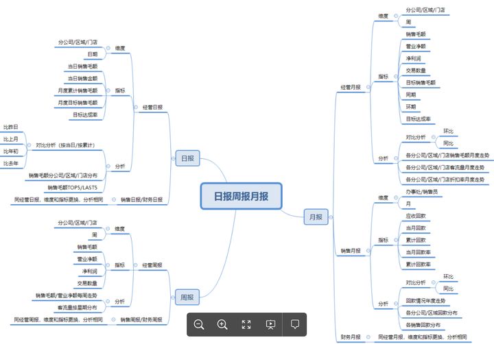 为提升效率，阿里取消周报制度？醒醒吧，自动化报表才是出路