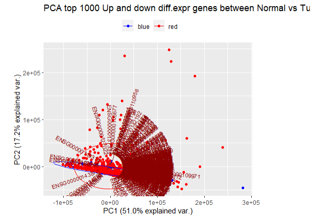 PCA