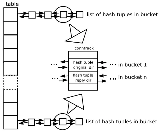 conntrack结构