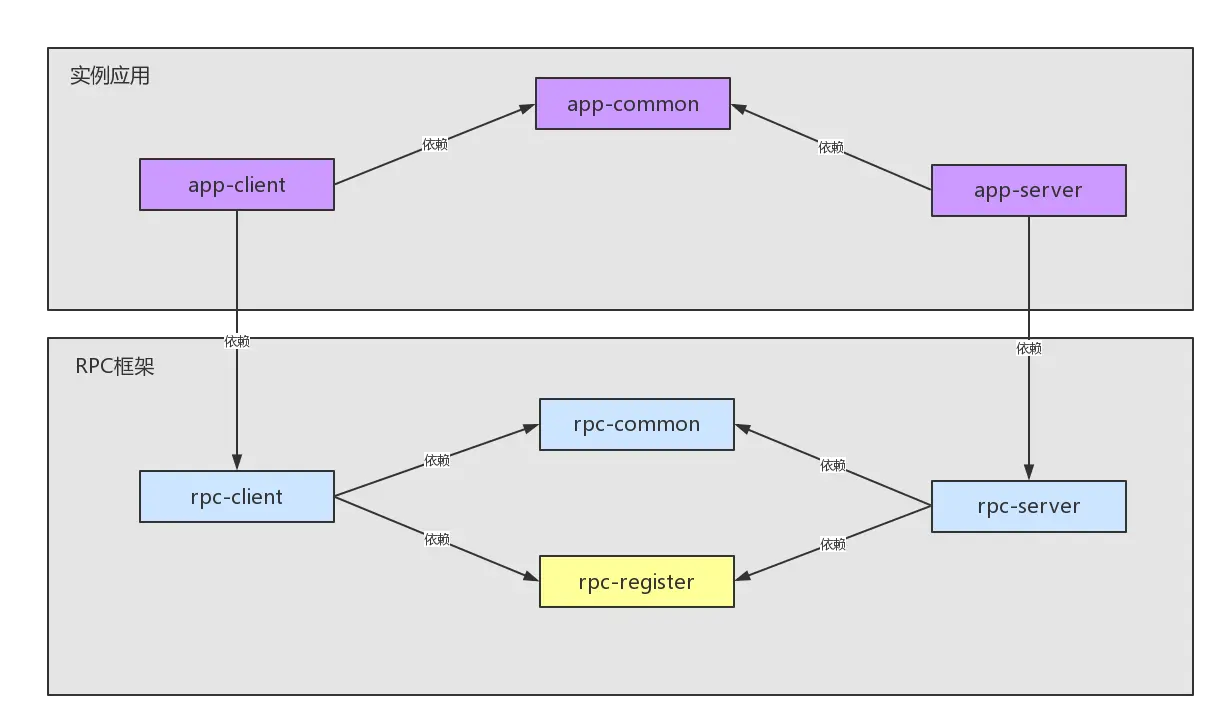 RPC框架流程图.png