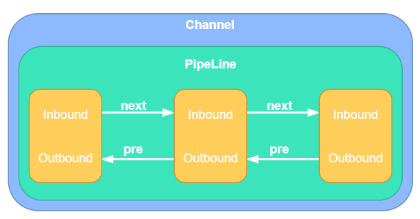 Pipeline