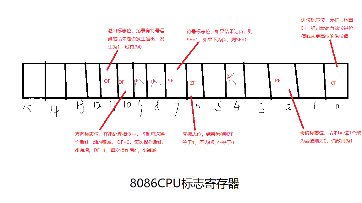 8086标志寄存器.png