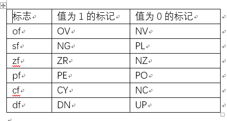 标志寄存器在debug中的表示