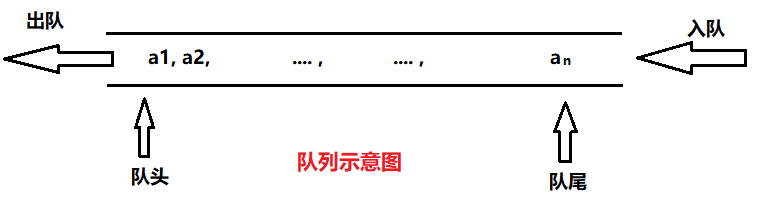 队列示意图